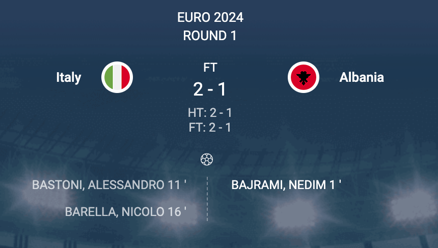 Italy Albania EURO 2024